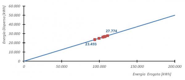 P2050 Art. FS contab. Fig. 7 Caso 2A