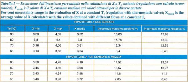 Tabella I CDA 11 2000 II parte