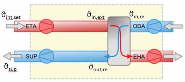 p2045 MM Fig. 3 ventilaz. doppio flusso no risc aria