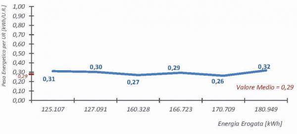 P2050 Art. FS contab. Fig. 4 Caso 1B