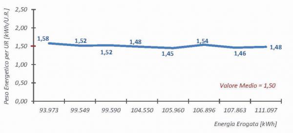 P2050 Art. FS contab. Fig. 6 Caso 2A