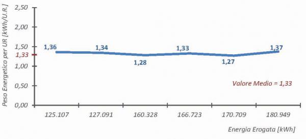 P2050 Art. FS contab. Fig. 2 Caso 1A