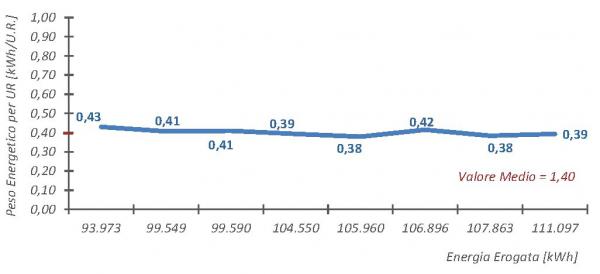 P2050 Art. FS contab. Fig. 8 Caso 2B