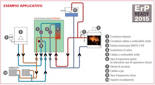 P2049 Comparato schemaKAM2