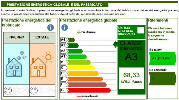 Figura 1