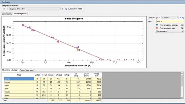 P2050 Art. DS diagnosi Fig. 2 firma energetica
