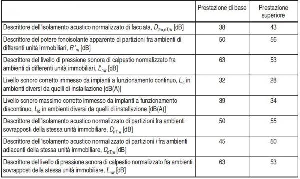 ProspettoA1Requisiti