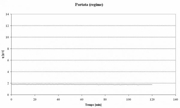 p2043 fig3