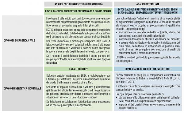 P2059 Art. FS e PS Tabella