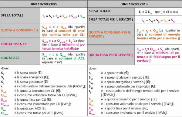 p2044 FS DS 10200 prospetto 1