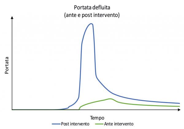 P2057 Art. Ciocca Fig. 1