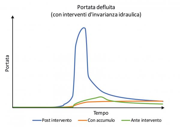 P2057 Art. Ciocca Fig. 3