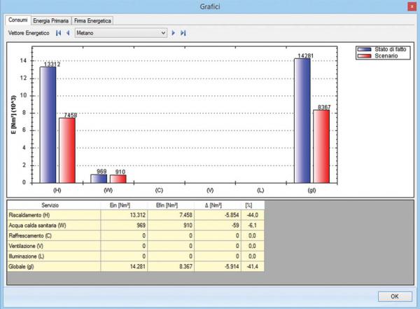 P2050 Art. DS diagnosi Fig. 3 confronto