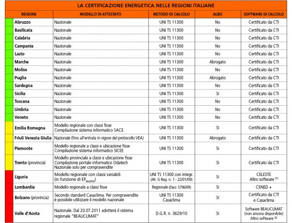 p2040 FS tabella