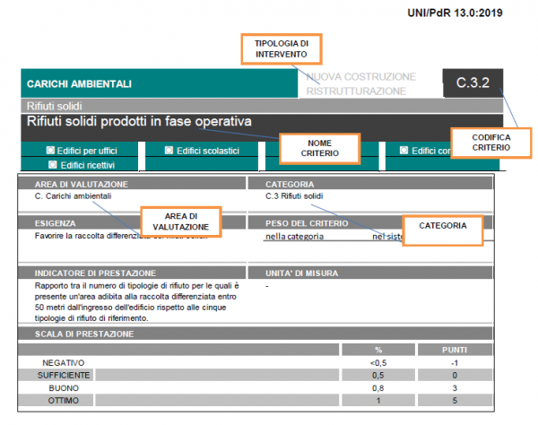ITACA Esempio scheda Criterio
