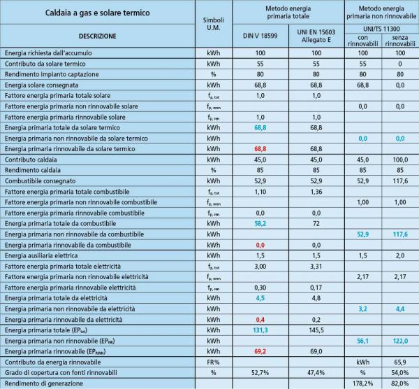 p2041 LS Tabella 2