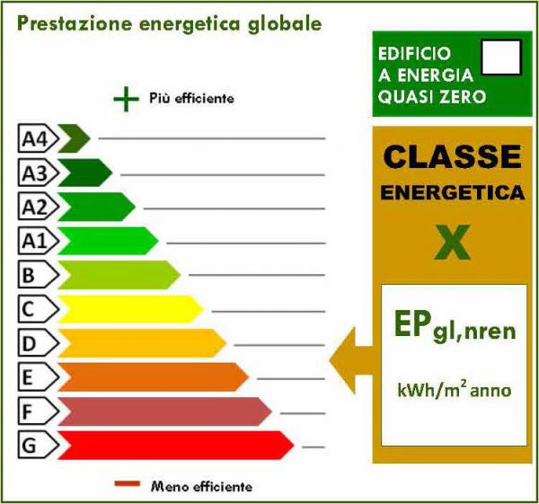 DS Fig. 1 classi energetiche