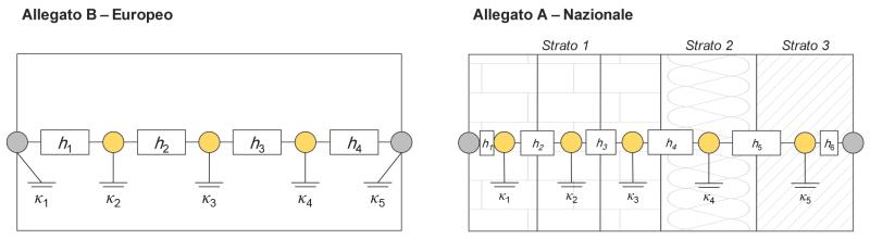 EC700v14 Calcolo orario