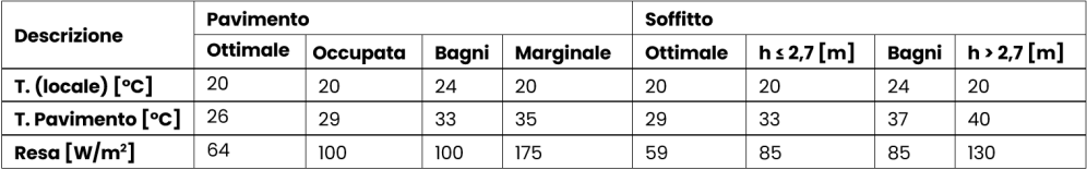 ArtAG Tabella 3