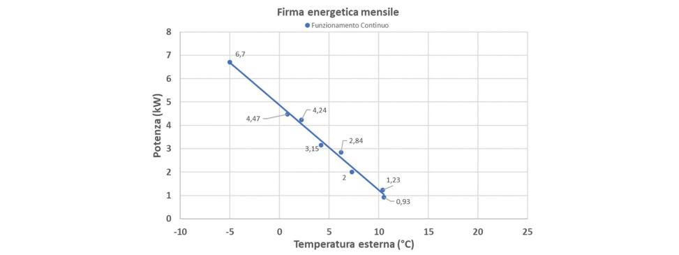 Il dimensionamento delle pompe di calore: metodi e buone pratiche per scegliere la taglia corretta