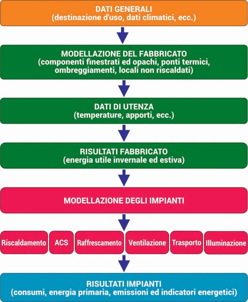 p2052 Art. DSoma Fig. 1 schema flusso