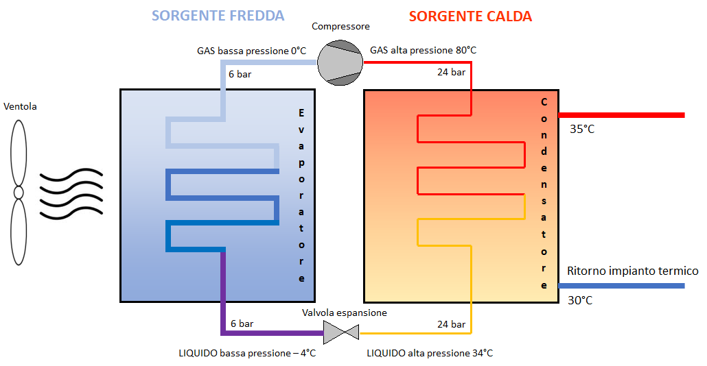 pdc1