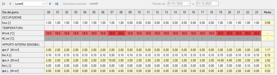 profilo giornaliero attenuato (18°C - 20°C) utilizzato per il calcolo dinamico orario