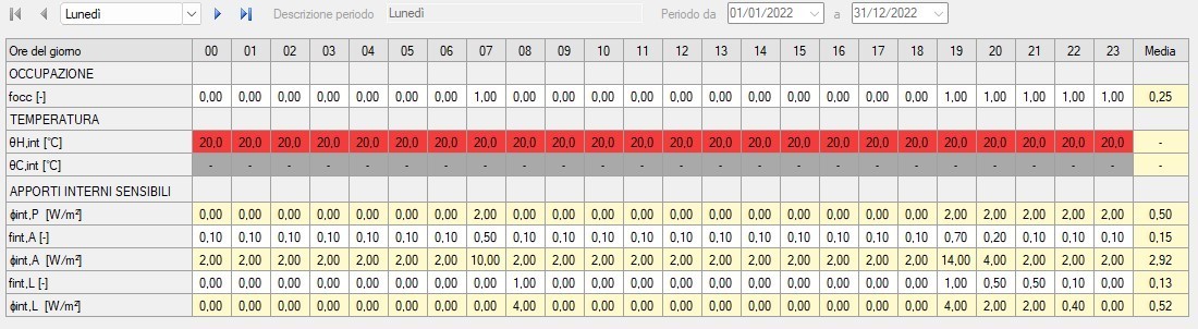 profilo giornaliero continuo (20°C) utilizzato per il calcolo dinamico orario