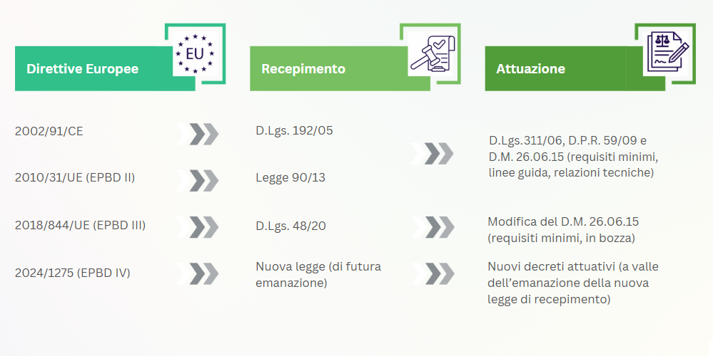 recepimento attuazione new