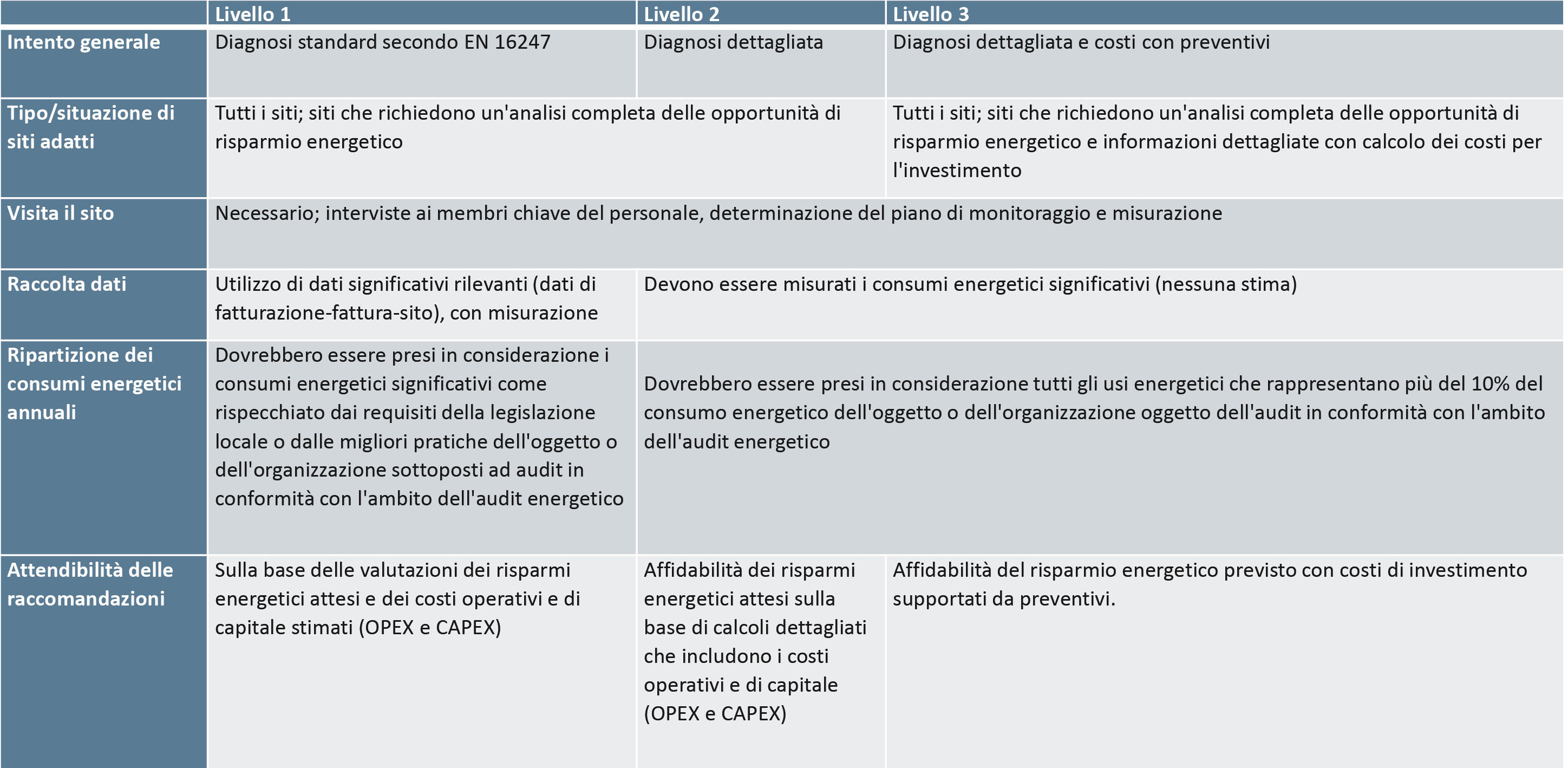 tabella enermanagement